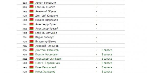 15 тур. ФК Лида крупно одолел на выезде ФК Слоним