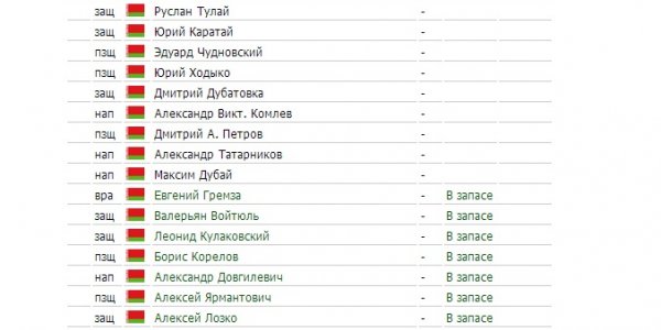 15 тур. ФК Лида крупно одолел на выезде ФК Слоним