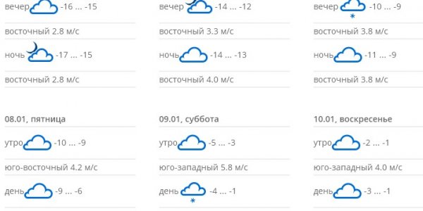 К выходным морозы ослабнут