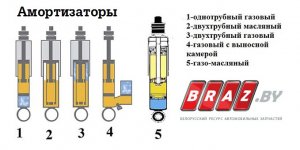 Выбрать и купить амортизаторы для автомобиля