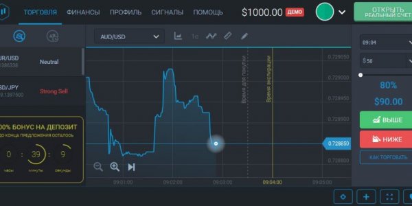 Как правильно торговать бинарными опционами