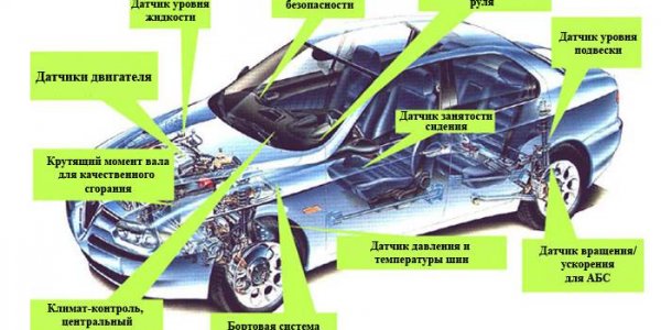 Услуги компаний, осуществляющих работу с электроникой автомобиля