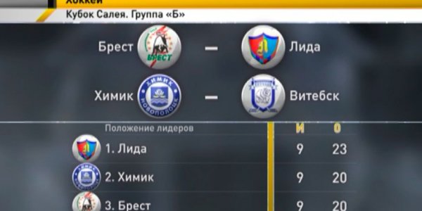 Хорошие шансы у хоккеистов «Лиды»