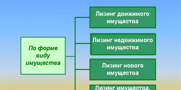 Лизинг недвижимого имущества: особенности и подготовка к процедуре